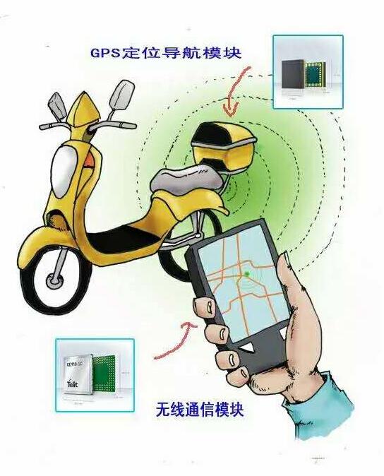 電動車GPS防盜器