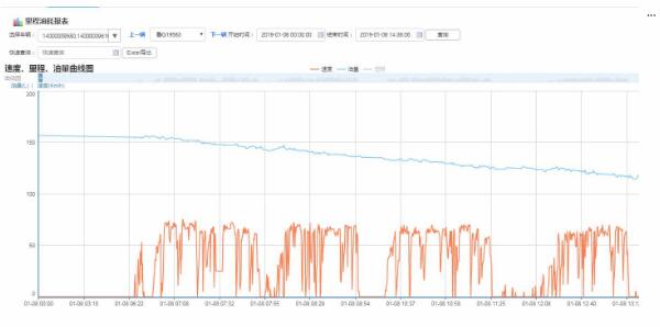 GPS油耗監(jiān)控